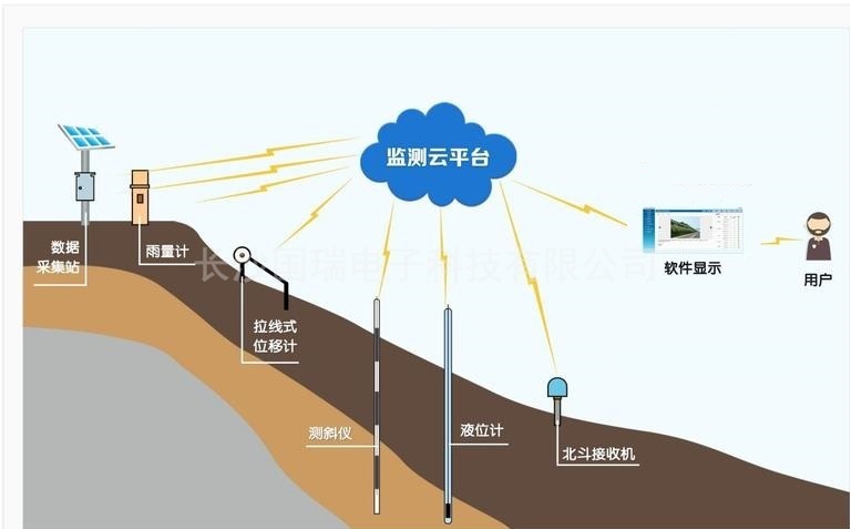 內(nèi)部位移監測1.jpg 內(nèi)部位移監測1.jpg
