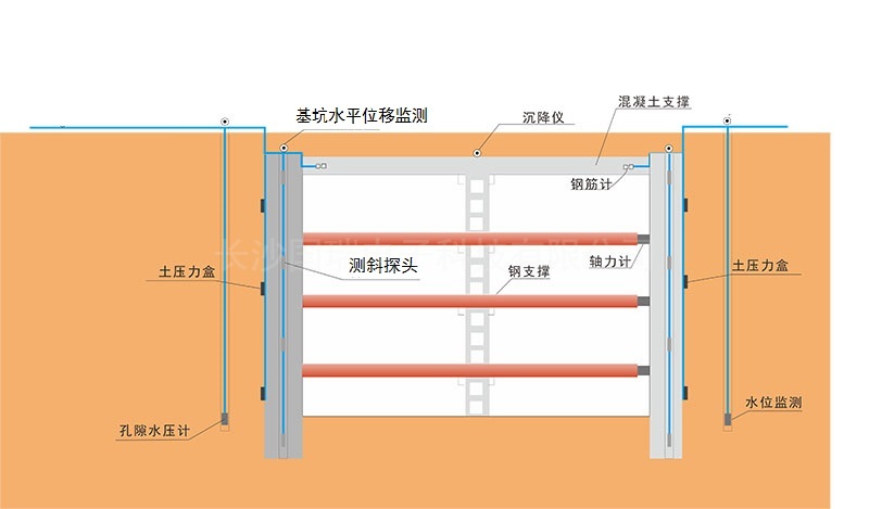 基坑內(nèi)部位移).jpeg 基坑內(nèi)部位移).jpeg
